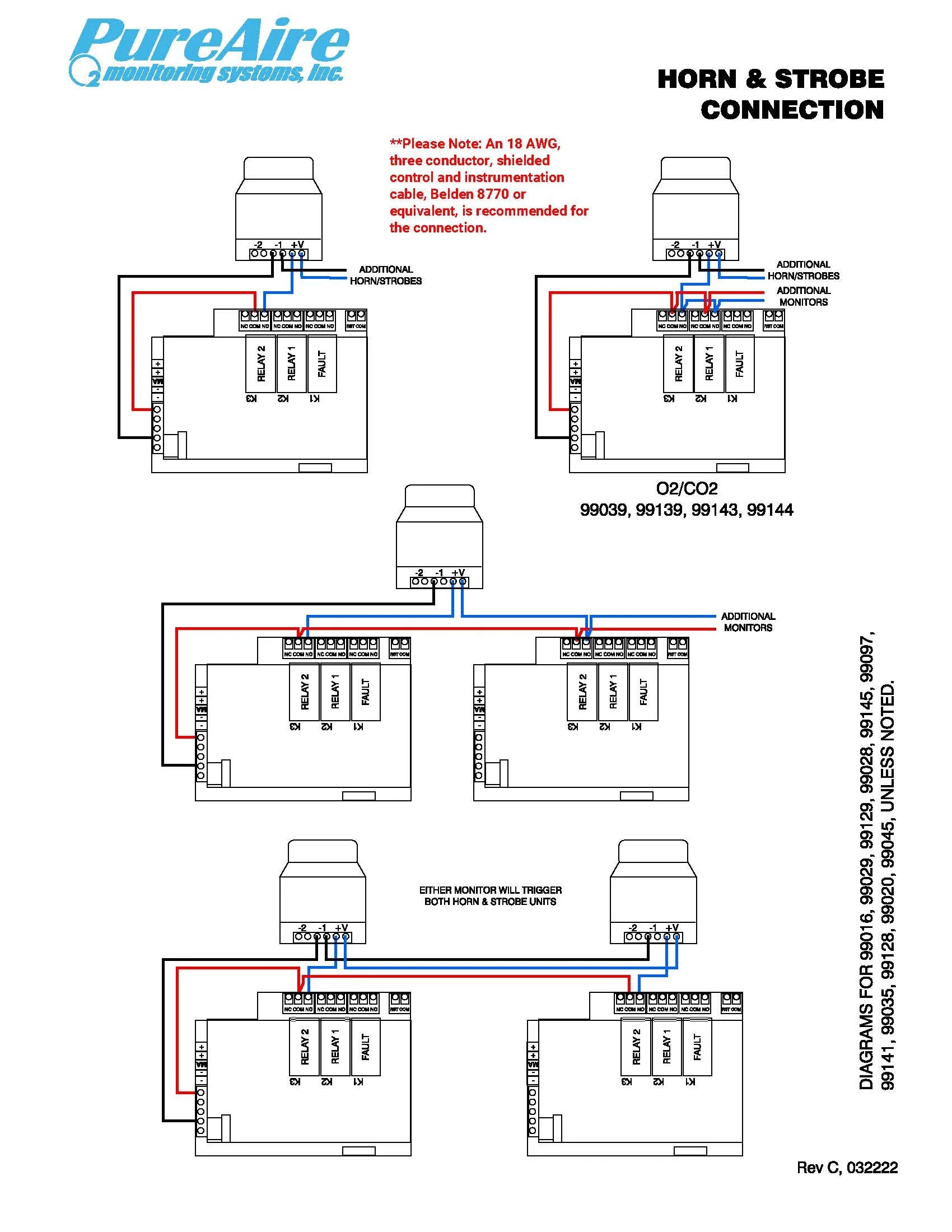 Sample Draw Oxygen Monitor