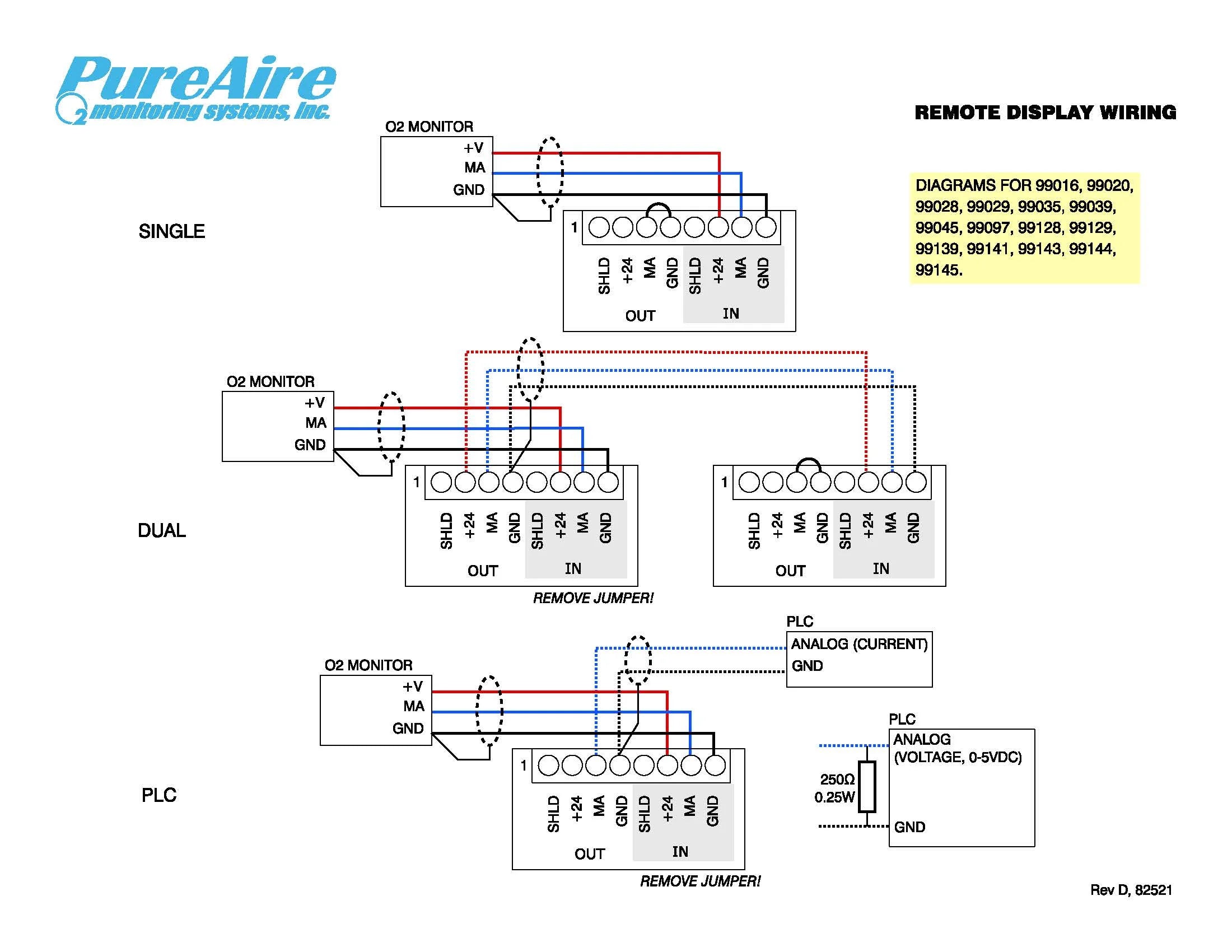 Sample Draw Oxygen Monitor